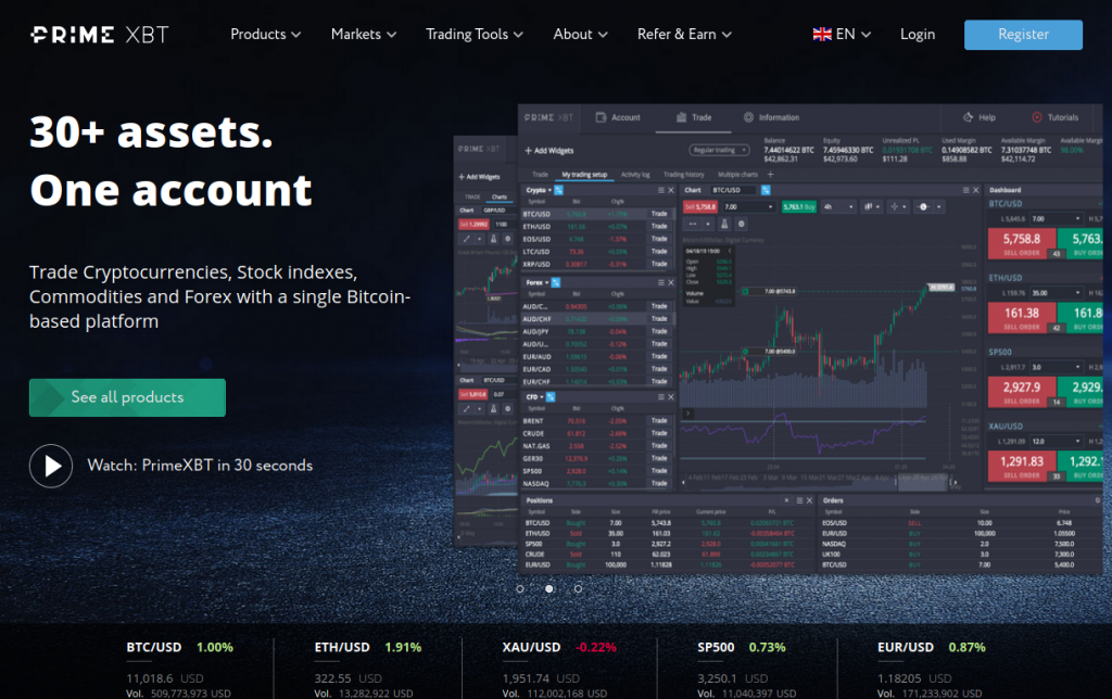 Unlocking the Potential of the PrimeXBT Trading Platform