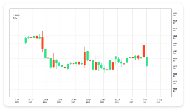Understanding Forex Swap What is Swap in Forex Trading